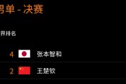 开云官网:WTT横滨冠军赛男单决赛直播频道平台 今天王楚钦vs张本智和直播观看入口